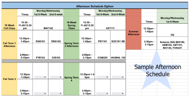 Sample Afternoon Schedule