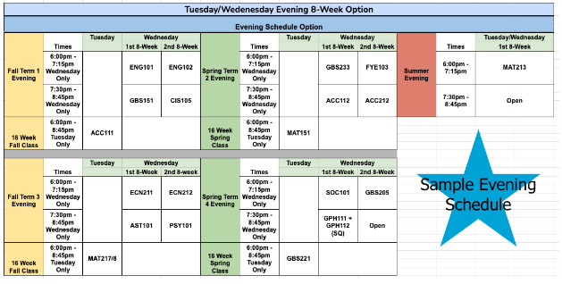 Sample Evening Schedule