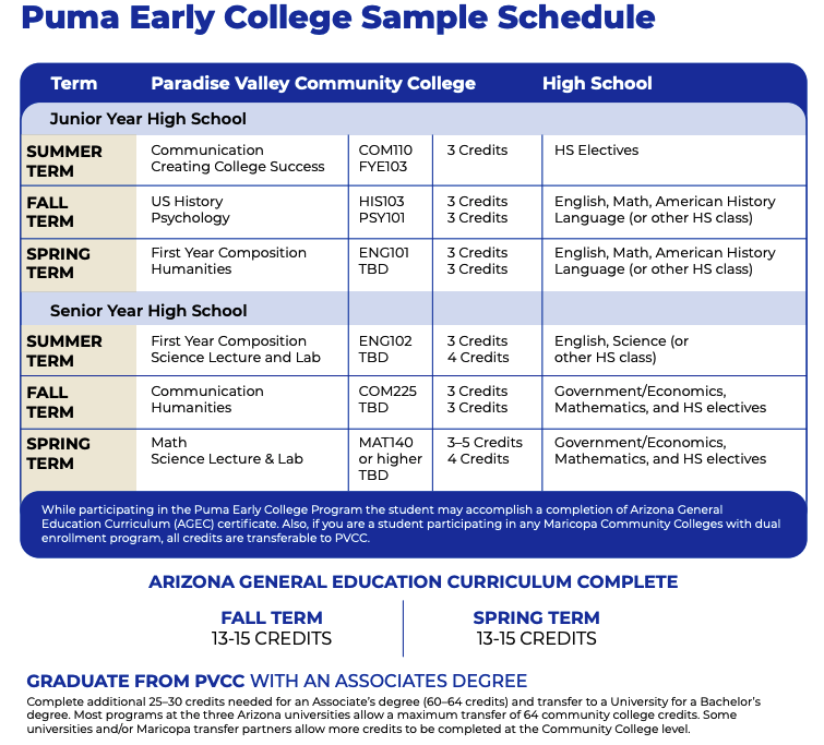 Puma Early College Sample Schedule