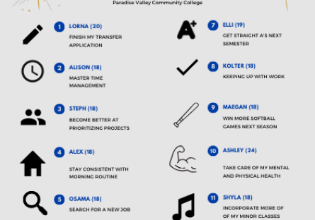 We Asked Students About their New Year’s Resolution, Here’s What They Said We Asked Students About their New Year’s Resolution, Here’s What They Said