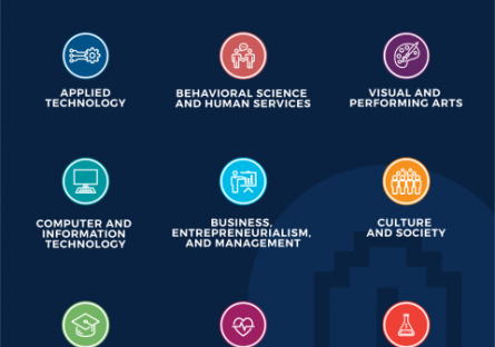 How PVCC’s FOIs Benefit You How PVCC’s FOIs Benefit You