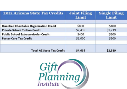 Making Smart Gifts to PVCC Students: 5 Tax Tips for 2021