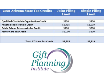 Making Smart Gifts to PVCC Students: 5 Tax Tips for 2021 Making Smart Gifts to PVCC Students: 5 Tax Tips for 2021